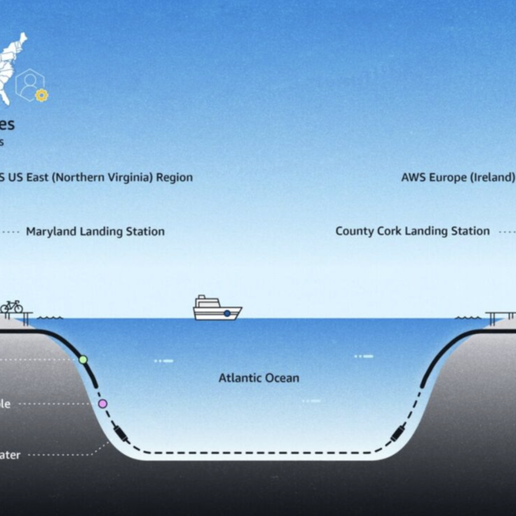 AWS to launch Fastnet transatlantic cable